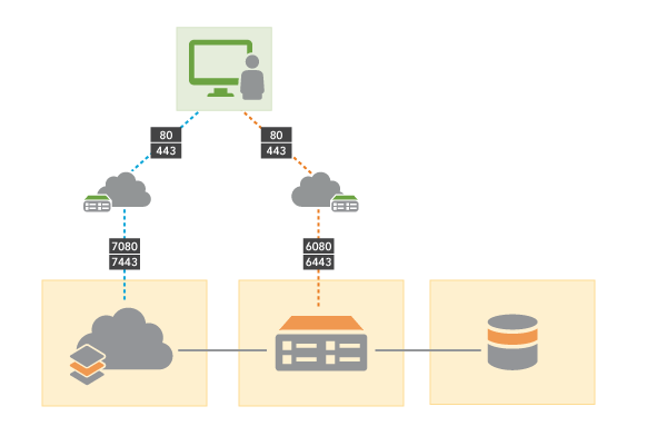 Déploiement de base d’ArcGIS Enterprise sur plusieurs machines Déploiement de base d’ArcGIS Enterprise sur plusieurs machines