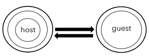 Mode d'accès défini sur Send and receive (Envoyer et recevoir). Mode d'accès défini sur Send and receive (Envoyer et recevoir).