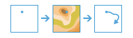 Diagramme de workflow Parcours aval Diagramme de workflow Parcours aval