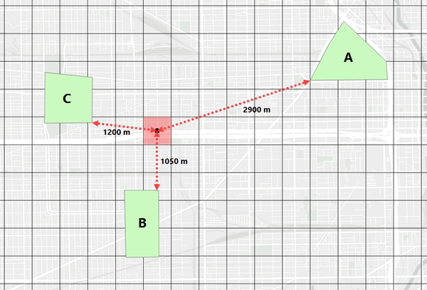 Exemple de mesure de distance avec des groupes carrés Exemple de mesure de distance avec des groupes carrés