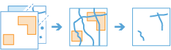 Diagramme de processus Diagramme de processus