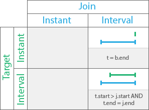 Relation temporelle Termine Relation temporelle Termine