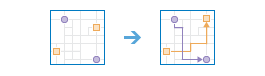Diagramme de workflow Relier les origines aux destinations Diagramme de workflow Relier les origines aux destinations