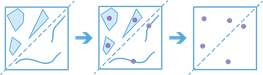 Diagramme de workflow de l’outil Find Centroids (Trouver des centroïdes) Diagramme de workflow de l’outil Find Centroids (Trouver des centroïdes)