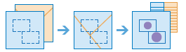 Diagramme de workflow Synthétiser - A l'intérieur Diagramme de workflow Synthétiser - A l'intérieur
