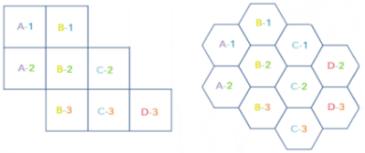 Format ID de tessellation Format ID de tessellation