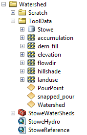 Outils et données utilisés dans l’exemple de bassin versant Outils et données utilisés dans l’exemple de bassin versant