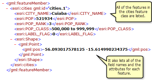 Informations d'attribut et de géométrie renvoyées par l'opération GetFeature pour la classe d'entités Cities Informations d'attribut et de géométrie renvoyées par l'opération GetFeature pour la classe d'entités Cities