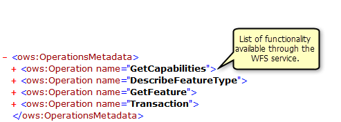 Fonctionnalité renvoyée par l'opération GetCapabilities Fonctionnalité renvoyée par l'opération GetCapabilities