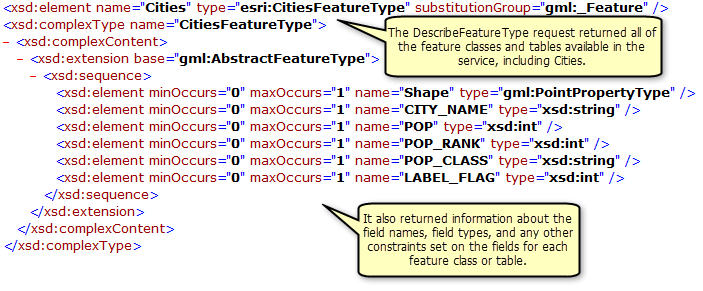 Classes d'entités, tables et informations de champ renvoyées par l'opération DescribeFeatureType Classes d'entités, tables et informations de champ renvoyées par l'opération DescribeFeatureType