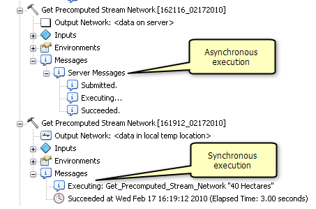 Comparaison entre l’exécution asynchrone et l’exécution synchrone Comparaison entre l’exécution asynchrone et l’exécution synchrone